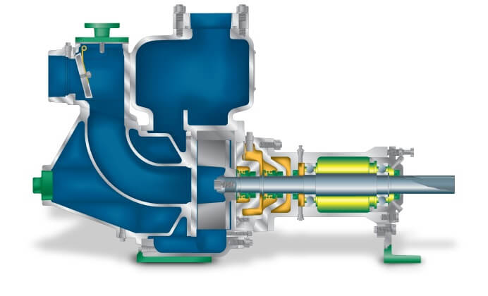 Basic Rotations of Pump Control System